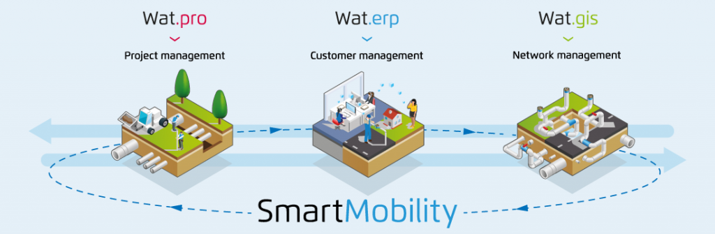 sm_schema_ccm_en_v2 SmartMobility