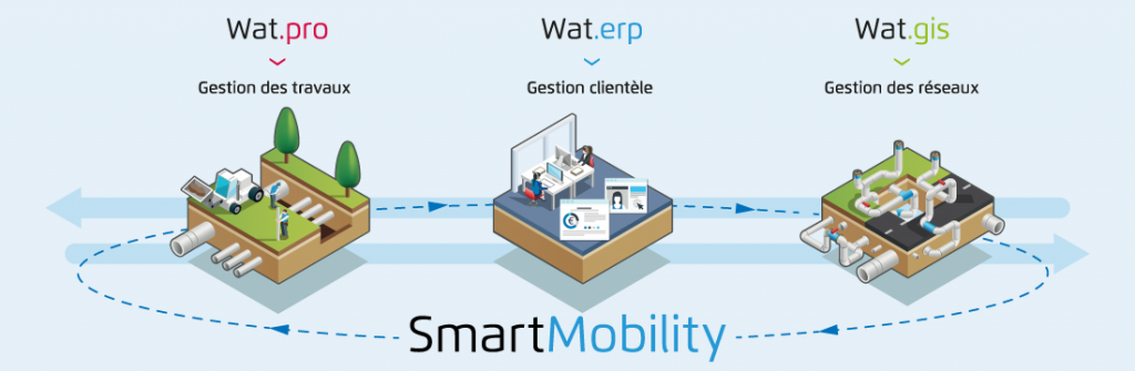 SmartMobility