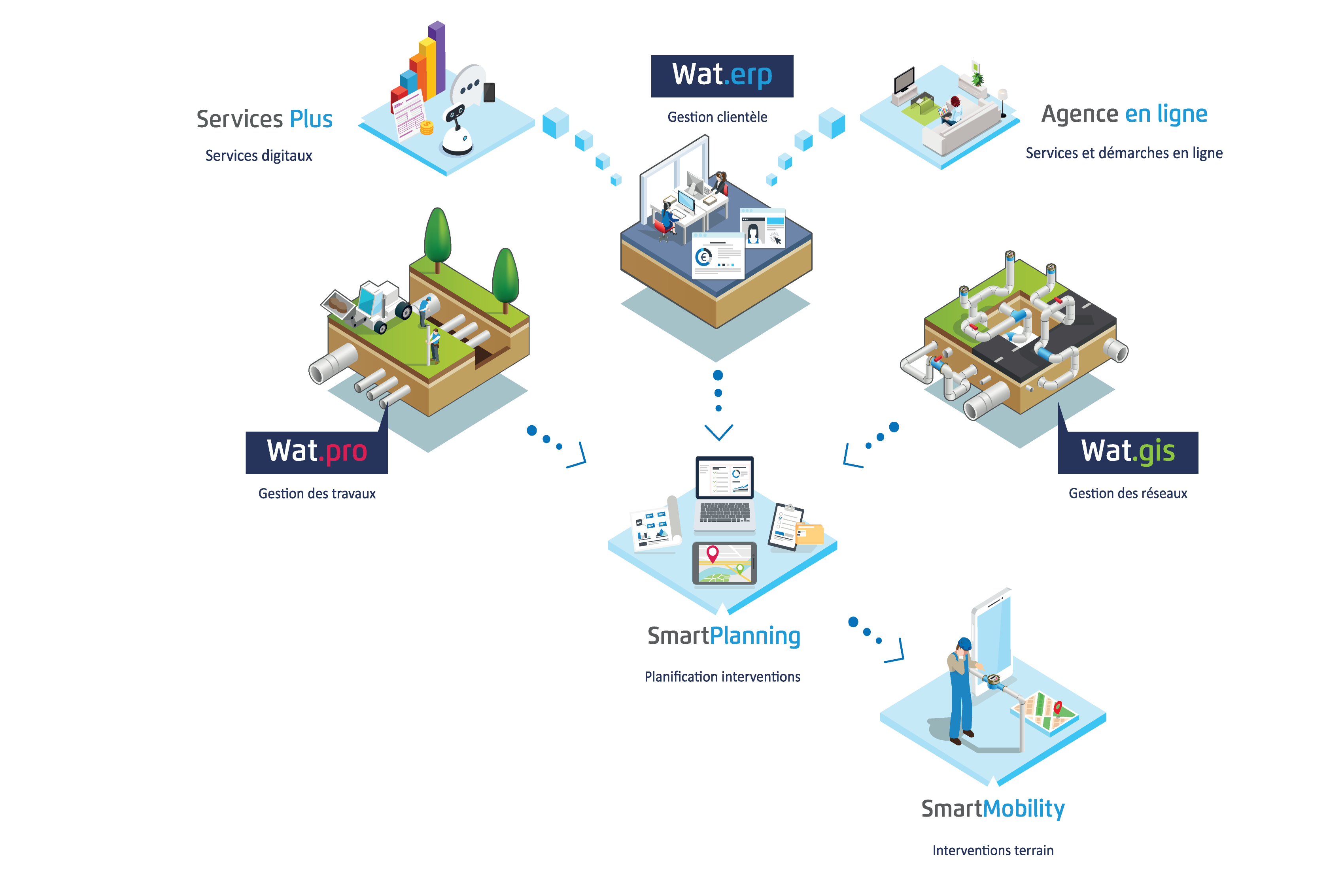 Gamme-Watx Schéma-gamme-Watx